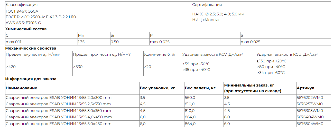 Электроды УОНИ-13/55 д.3мм Esab 4.5кг